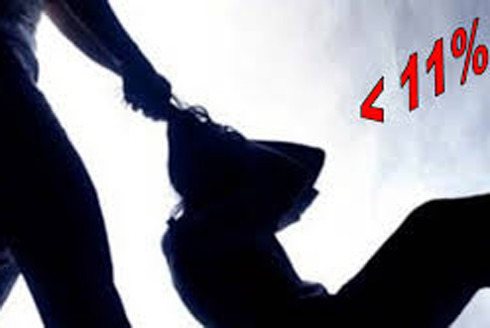 Cố ý gây thương tích 11% với bạn trong lớp - có bị truy cứu trách nhiệm hình sự? ảnh 1