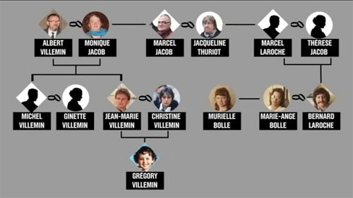 Cái chết của viên thẩm phán và bí mật vụ án giết người tăm tối nhất nước Pháp ảnh 3