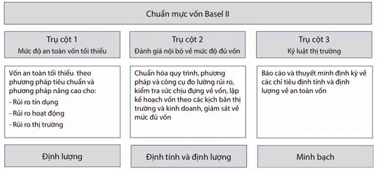 Chỉ còn 20 ngày nữa, các ngân hàng phải áp chuẩn Basel II: Hệ thống ngân hàng đã sẵn sàng? ảnh 2 Chỉ còn 20 ngày nữa, các ngân hàng phải áp chuẩn Basel II: Hệ thống ngân hàng đã sẵn sàng? ảnh 2