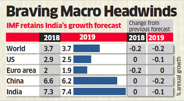 Kinh tế thế giới ảm đạm bởi cuộc chiến thương mại Mỹ - Trung Quốc ảnh 1