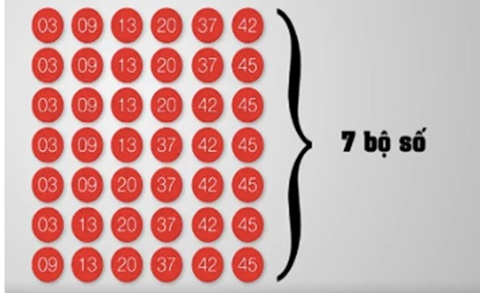 Ngày càng nhiều khách hàng chơi "bao số" để tăng cơ hội trúng giải Jackpot của Vietlott ảnh 1 Ngày càng nhiều khách hàng chơi "bao số" để tăng cơ hội trúng giải Jackpot của Vietlott ảnh 1