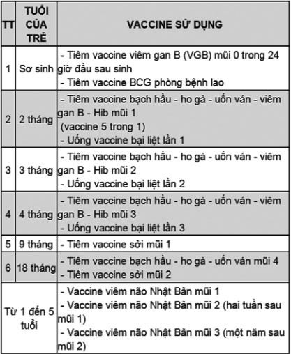 Ẩn họa vì trẻ tiêm phòng không đúng lịch ảnh 2