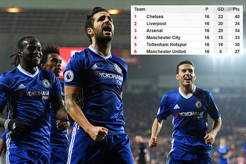 Chelsea hướng tới kỷ lục không tưởng ảnh 1