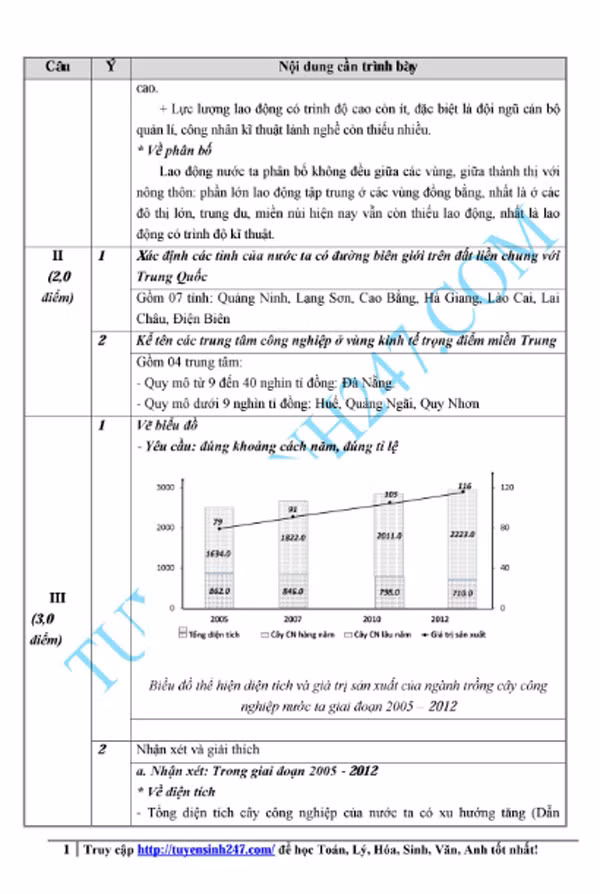 Gợi ý đáp án đề thi THPT quốc gia môn Địa lý năm 2015 ảnh 2