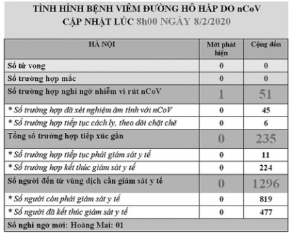 Hướng dẫn mới về chẩn đoán, điều trị virus Corona ảnh 1 Hướng dẫn mới về chẩn đoán, điều trị virus Corona ảnh 1