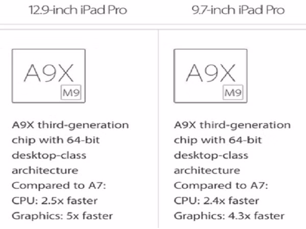 Song hành cùng iPhone SE, iPad Pro 9,7 inch cũng trang bị RAM 2 GB ảnh 2