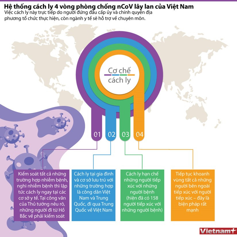 Hướng dẫn chi tiết cách ly y tế tại nhà ảnh 1