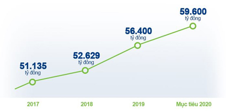 Vinamilk liên tiếp được đánh giá thuộc Top công ty kinh doanh hiệu quả nhất Việt Nam ảnh 5