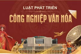 Xây dựng Luật Phát triển công nghiệp văn hoá theo trình tự, thủ tục rút gọn