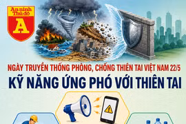 Ngày truyền thống phòng, chống thiên tai Việt Nam 22/5: Kỹ năng ứng phó với thiên tai