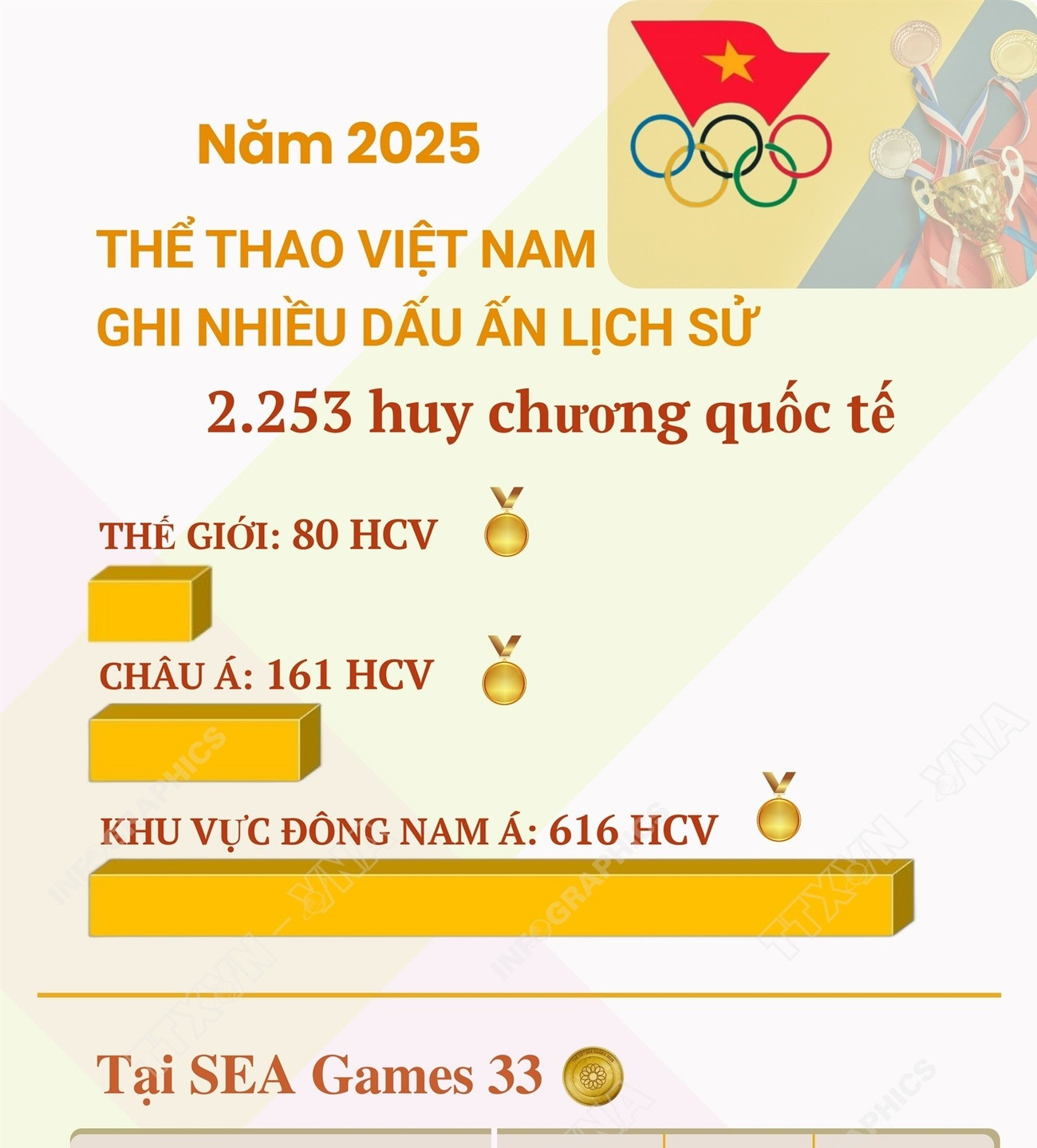 11496x1656-20251231-the-thao-vn-2025-1.png
