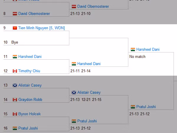 Tiến Minh bỏ cuộc, Vũ Thị Trang bị loại ngay vòng 1 giải Canada mở rộng ảnh 1