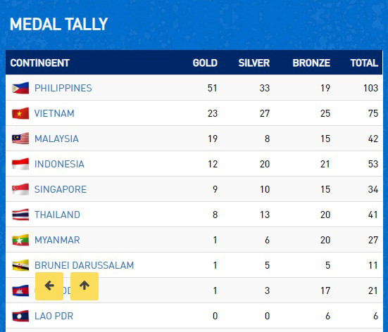 Ánh Viên và đồng đội sẽ tạo "mưa vàng" vào chiều nay? ảnh 3 Ánh Viên và đồng đội sẽ tạo "mưa vàng" vào chiều nay? ảnh 3