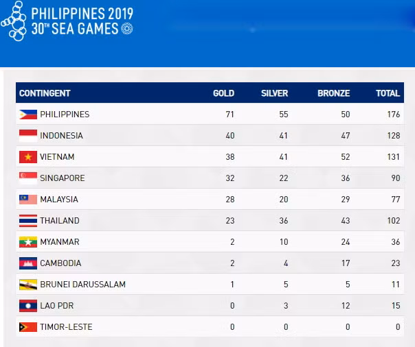 SEA Games hôm nay: "Mưa vàng" cho đoàn Việt Nam? ảnh 2