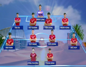 U23 Việt Nam nhận thêm thất bại tại giải châu Á ảnh 1