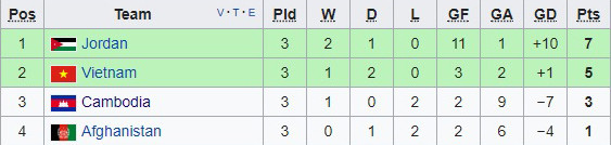 HLV Mai Đức Chung: "Tôi đã chốt danh sách ĐT Việt Nam đâu" ảnh 2