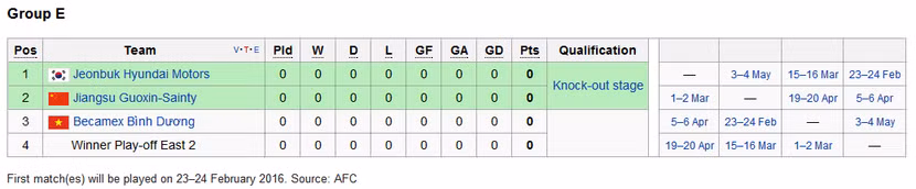 Cúp C1 châu Á: Đại diện Việt Nam chạm trán đối thủ Trung Quốc ảnh 2