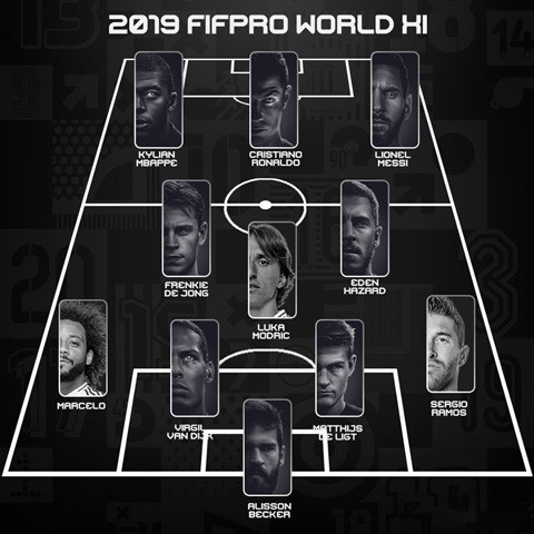 Messi bất ngờ thắng giải FIFA The Best 2019 ảnh 3 Messi bất ngờ thắng giải FIFA The Best 2019 ảnh 3