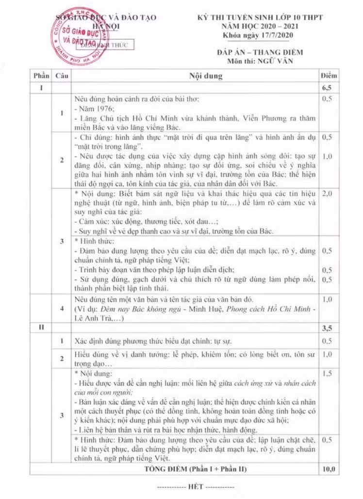 Thí sinh có thể tự chấm điểm với đáp án chính thức 3 môn thi lớp 10 công lập Hà Nội ảnh 5