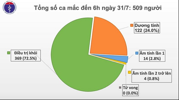 Phát hiện 45 ca mắc Covid-19 mới trong số những người đang cách ly ở Đà Nẵng ảnh 1