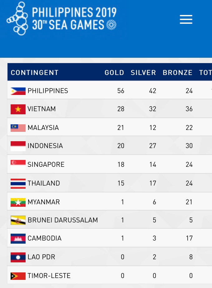 Lần đầu có "chung kết toàn Việt Nam" ở quần vợt SEA Games 30 ảnh 2 Lần đầu có "chung kết toàn Việt Nam" ở quần vợt SEA Games 30 ảnh 2