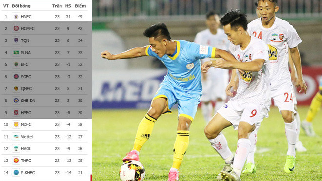 CLB Hà Nội chờ ngày... vô địch, 5 đội khác tranh suất trụ hạng ảnh 2