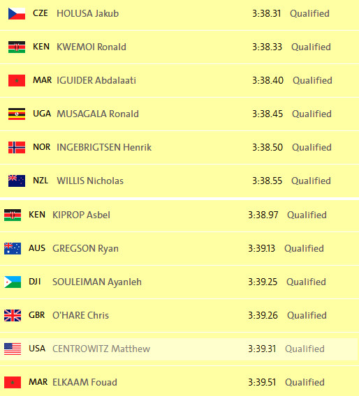 Khó tin: VĐV khuyết tật chạy nhanh hơn cả nhà vô địch Olympic ảnh 3