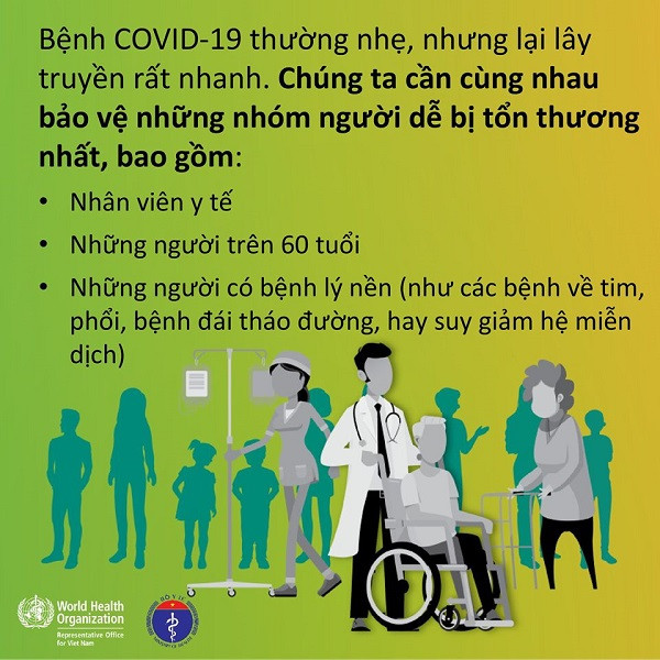 WHO: Cứ 5 người nhiễm Covid-19, 4 người triệu chứng nhẹ, trẻ em ít bị ảnh hưởng ảnh 4
