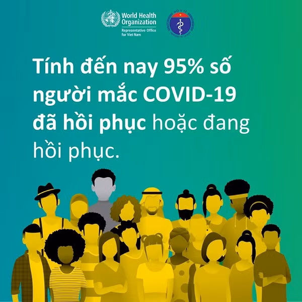 WHO: Cứ 5 người nhiễm Covid-19, 4 người triệu chứng nhẹ, trẻ em ít bị ảnh hưởng ảnh 2