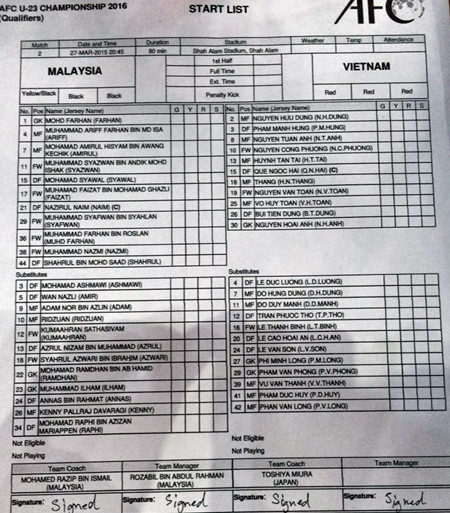 U23 Việt Nam 2 - 1 U23 Malaysia: Ngược dòng chiến thắng đầy thuyết phục ảnh 3