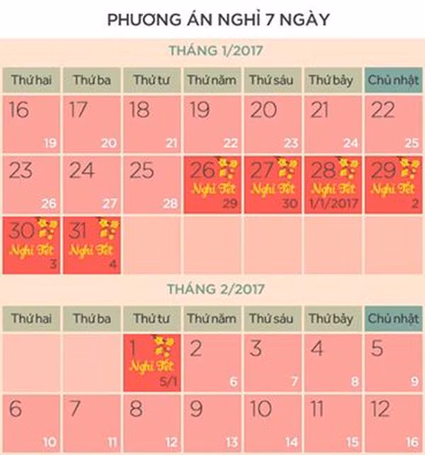 Thủ tướng chốt phương án nghỉ Tết Đinh Dậu 7 ngày ảnh 1
