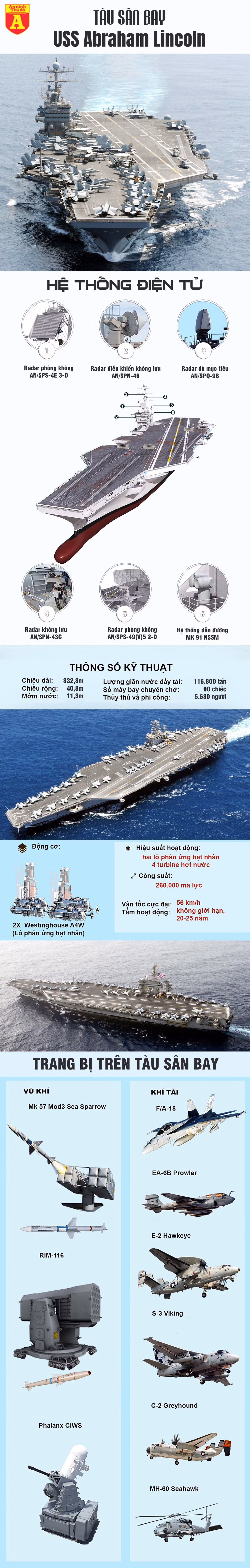 uss-abraham-lincoln-copy.jpg