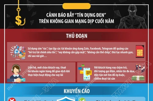 Cảnh báo bẫy “tín dụng đen” trên không gian mạng dịp cuối năm