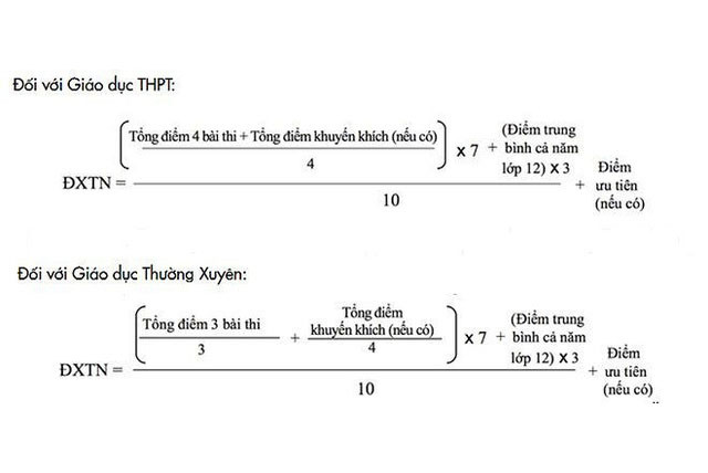 Những điểm mới nhất thí sinh dự thi THPT Quốc gia 2019 cần lưu ý ảnh 2