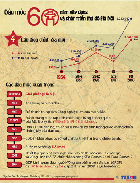 Ai ai cũng rất đỗi tự hào về Thủ đô vô vàn yêu quý ảnh 1