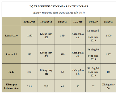Những mẫu ô tô tăng giá trên thị trường Việt Nam từ đầu năm 2019 ảnh 2