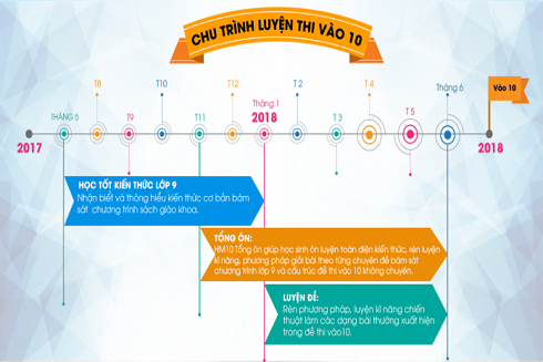 Tuyển sinh vào lớp 10 năm 2019: Những điểm mới thí sinh cần nắm vững ảnh 3 Tuyển sinh vào lớp 10 năm 2019: Những điểm mới thí sinh cần nắm vững ảnh 3