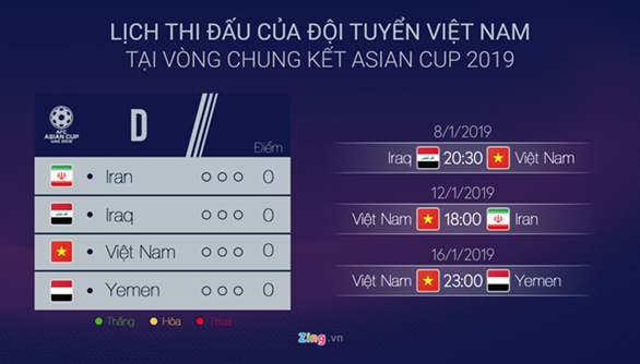 ASIAN CUP 2019: Tuyển Việt Nam sẽ phải đối mặt với những thách thức nào? ảnh 4