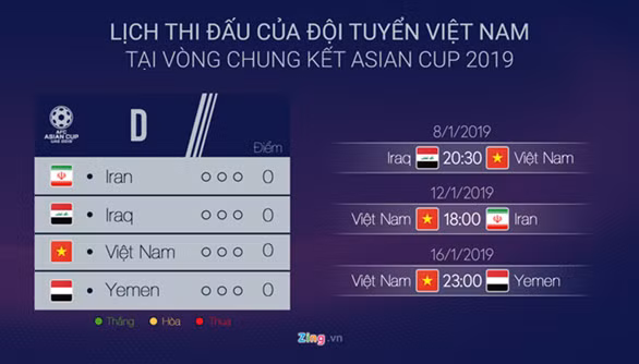 ASIAN CUP 2019: Tuyển Việt Nam sẽ phải đối mặt với những thách thức nào? ảnh 4