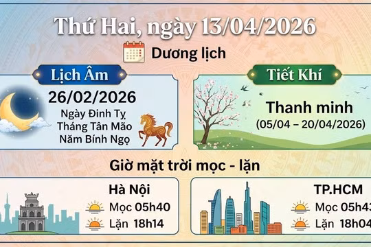 Lịch âm hôm nay 13/4/2026: Ngày cát hay hung? Giờ đẹp, hướng tốt và những điều cần tránh