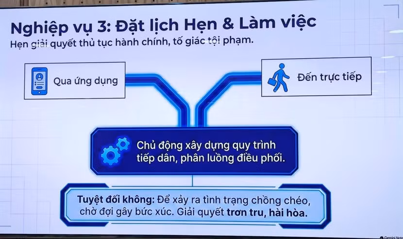 Hanoi Smart Police – Chuyển đổi số phục vụ nhân dân hiệu quả nhất ảnh 4