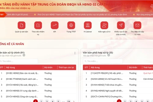 Ngày mai 17-3, Hà Nội khai trương nền tảng điều hành tập trung của Đoàn ĐBQH và HĐND 2 cấp