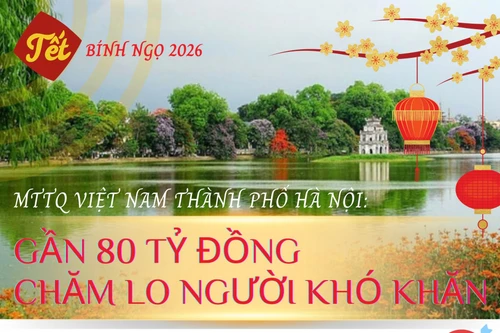 Hà Nội dành gần 80 tỷ đồng tặng quà hộ gia đình khó khăn