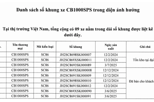 Triệu hồi xe mô-tô Honda CB1000 Hornet để khắc phục lỗi kỹ thuật 