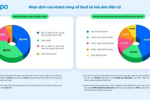 Nhà bán hàng lo ngại về thuế, hóa đơn điện tử, AI và đa kênh