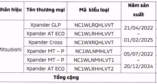 Triệu hồi hơn 5.000 xe Mitsubishi bị lỗi kỹ thuật