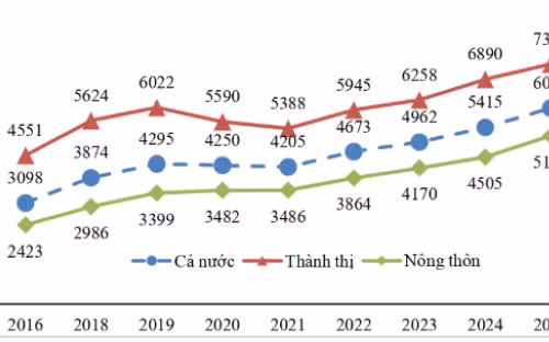 Hơn 80% dân số Việt Nam sử dụng điện thoại thông minh