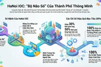 Bước ngoặt quản trị thông minh với "bộ não số" toàn diện của Thủ đô