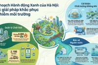 Hà Nội ứng dụng AI, Drone và Robot giám sát môi trường