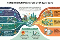 Hà Nội tuyển dụng chuyên gia công nghệ giải quyết các bài toán đô thị